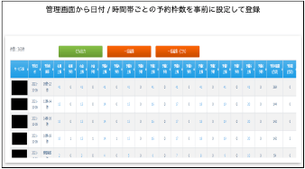 管理画面から日付/時間帯ごとの予約枠数を事前に設定して登録