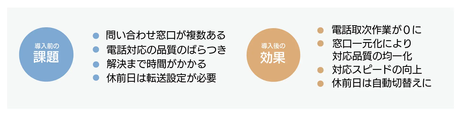 コールコール導入前の課題と導入後の効果