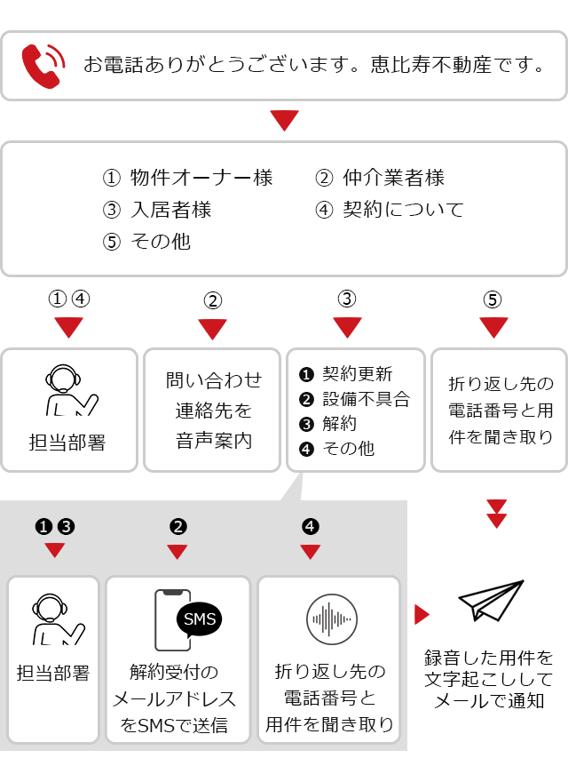 ご利用イメージ